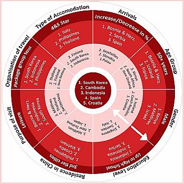 CHINA Inside - Der neue Radar
