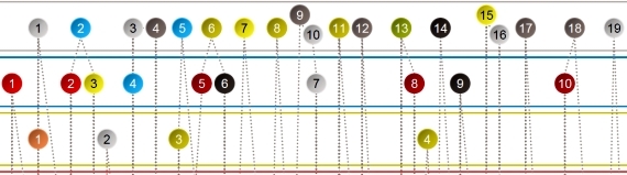 My users in the labyrinth