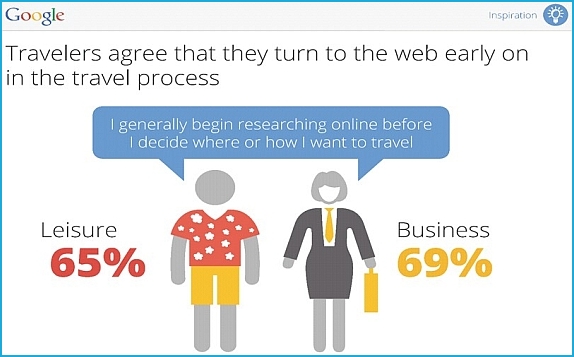 The phased wishes of the online customer