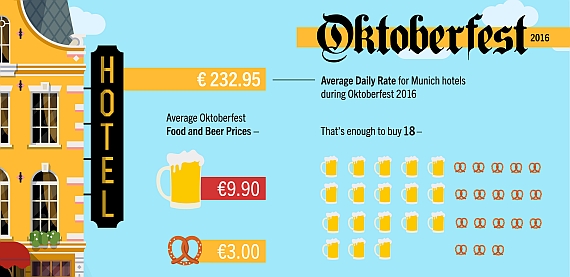 Now the guests are shopping for hotel prices