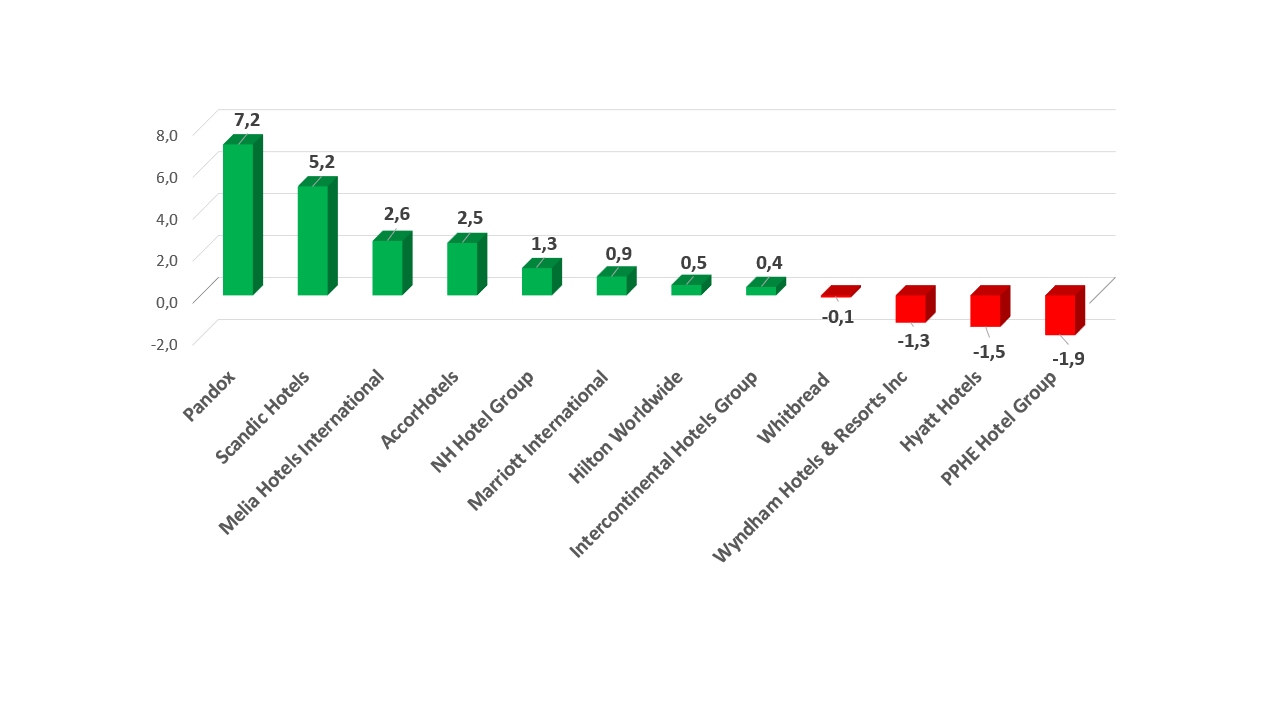 Grafik Share price performance June 29, 2023 graph