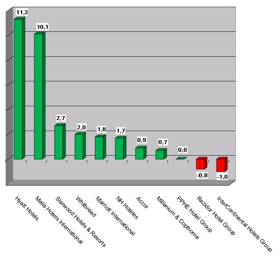 Boerse 2013-August2-Grafik