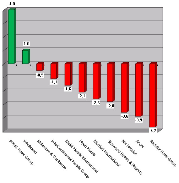 Börsenkurse 30 August 2013 Graph