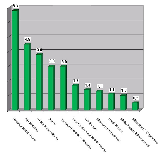 Stock Exchange 2013-September6-Graph