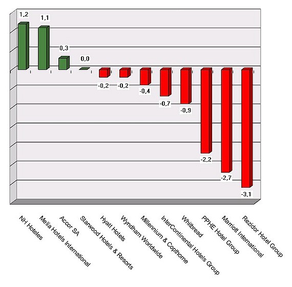 Börsenkurse 2015-June4-Graph