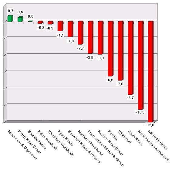 Share prices changes as of 2016-June17-Graph