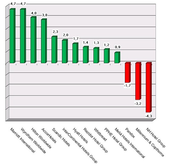 Share Prices 2016-November18-Graph