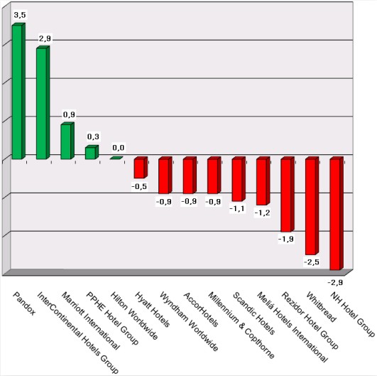 Share Prices 2017 December 15 Graph
