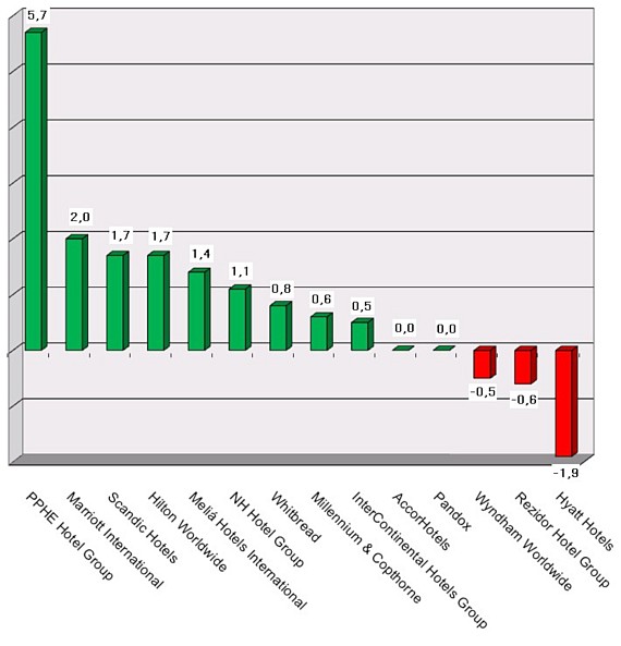 Share prices Jan 20_2017-Graph