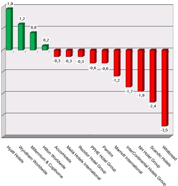 Börsenkurse 16 Juni 2017 Graph