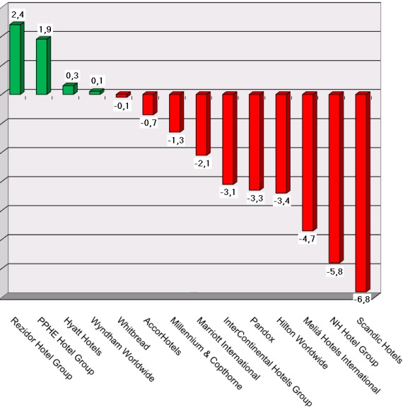 Börsenkurse 30 Juni 2017 Graph