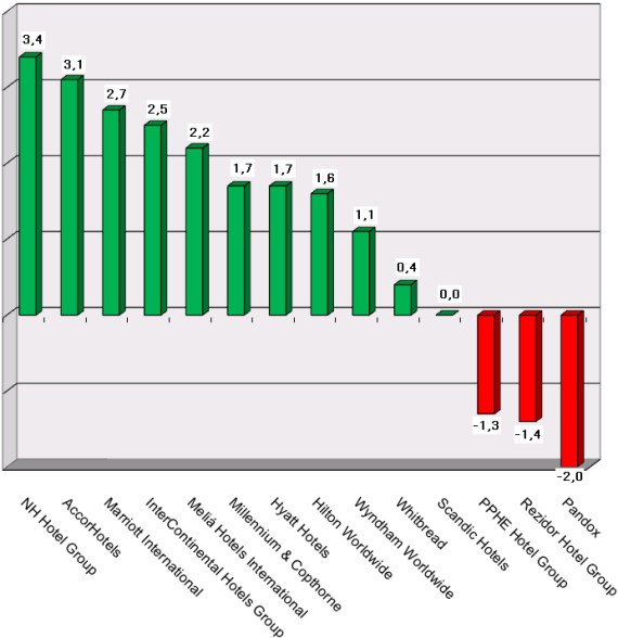 Börsenkurse 31 März 2017 Graph