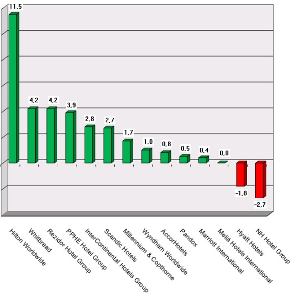 Share Prices 2017 October 6 Graph