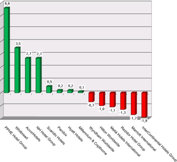 Börsenkurse 8 Sept 2017 Graph