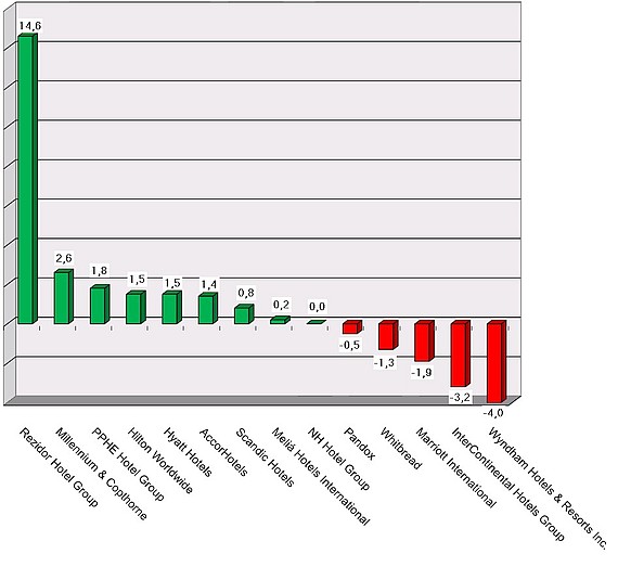 Aktienkurse 5 Juli 2018 graph