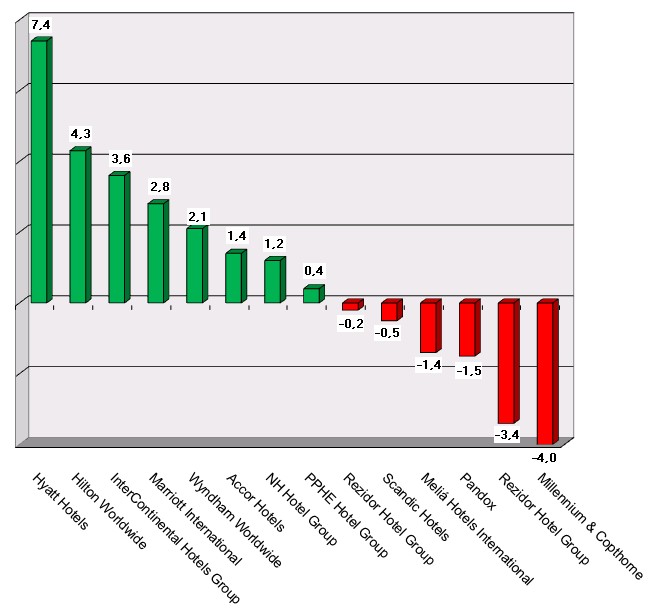2018-May10-Graph