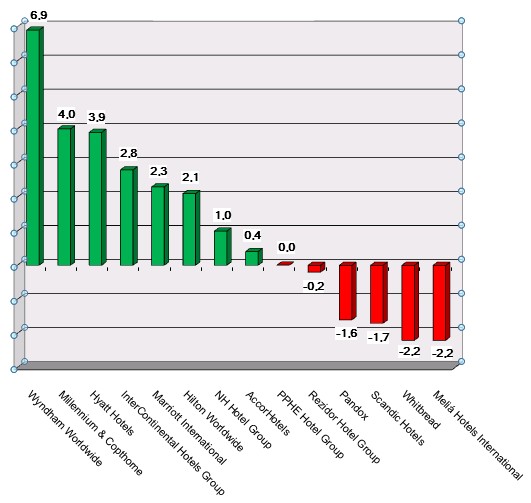 Share price performance of the week 180126