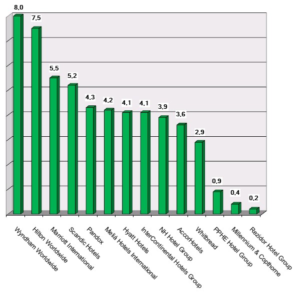 Share price performance as of 160218 Graph
