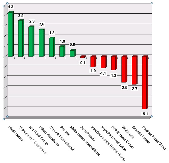 Share price performance as of 180316 Graph
