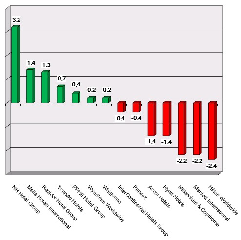 Share price performance as of 180531 Graph