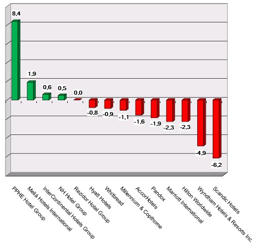 Aktien-Entwicklung Stand 180614 Grafik