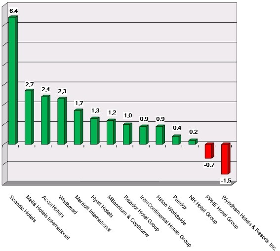 Share price performance as of 180823 Graph