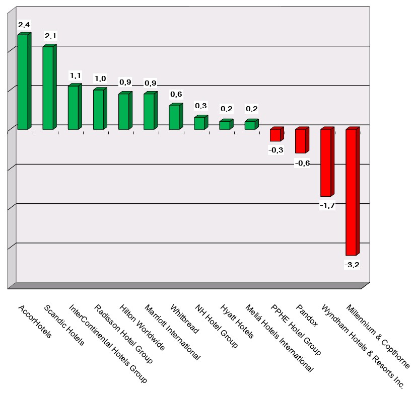 Share price performance as of 180927 Graph