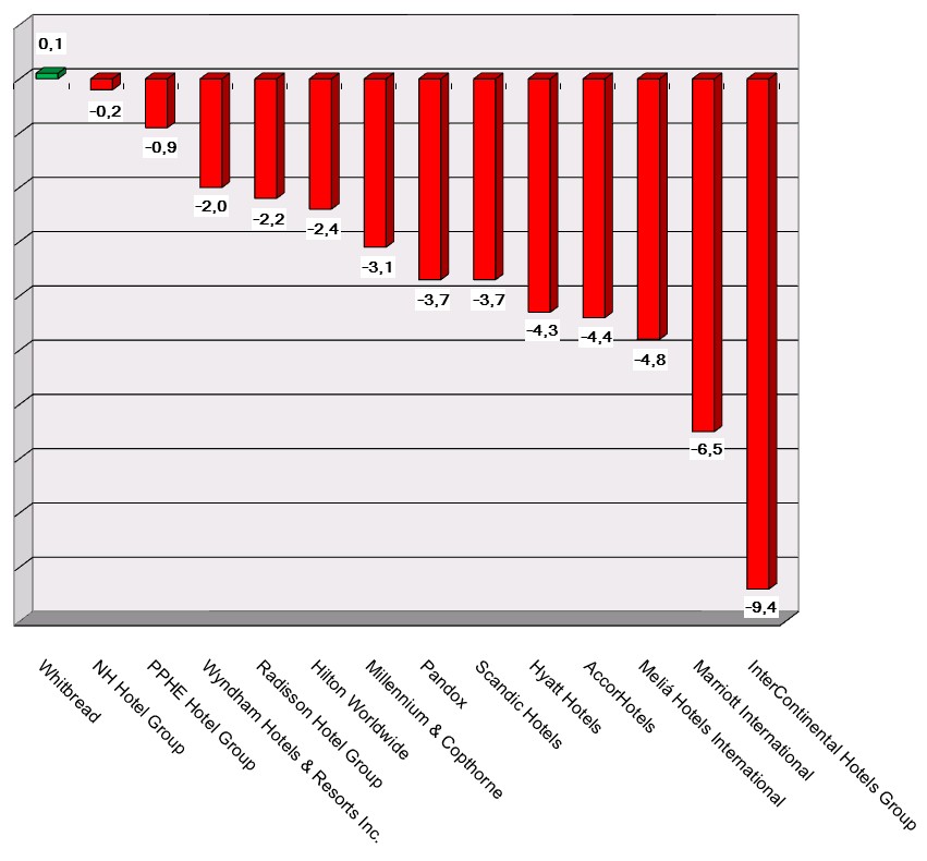 Share price performance as of 181011 Graph