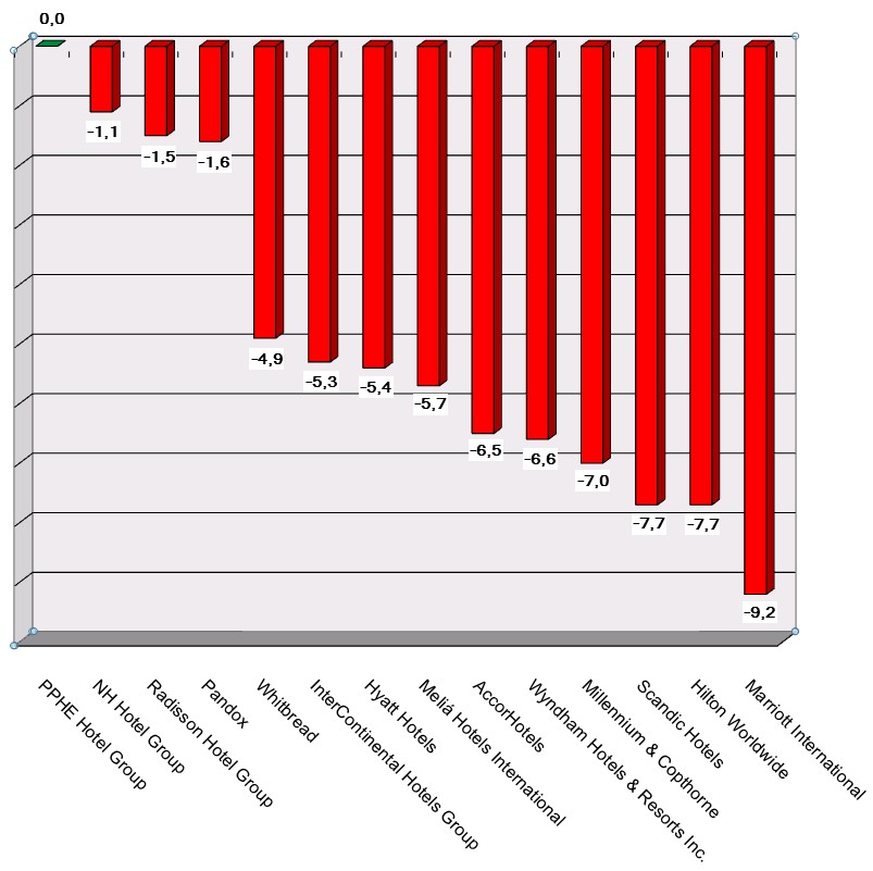 Share price performance as of 181025 Graph