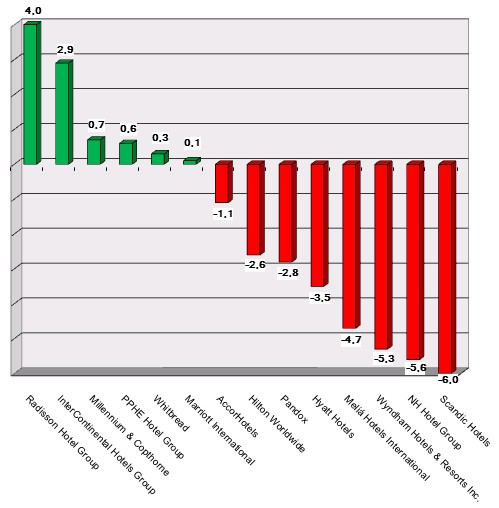Share price performance as of 181115 Graph