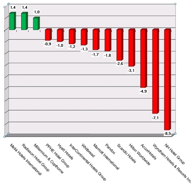 Share price performance as of 181220 Graph