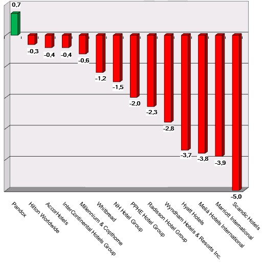 Share price performance as of 190314 Graph
