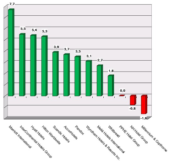 Share price performance as of 190404 Graph