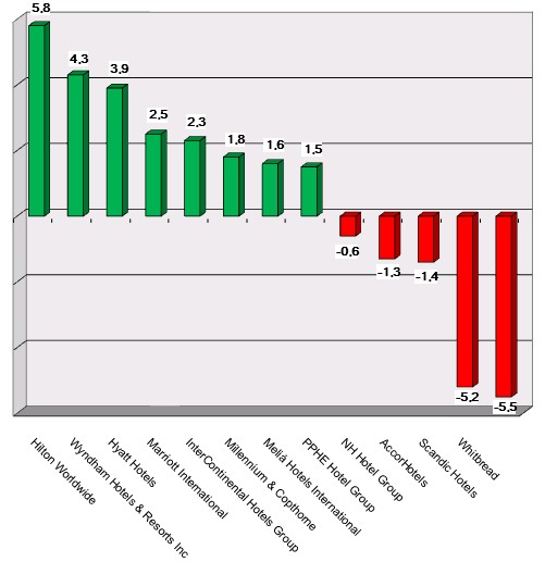Share price performance as of 190502 Graph