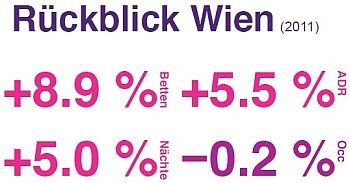 Wiener Zwänge