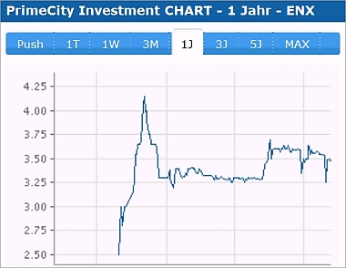 A new, financially strong investor