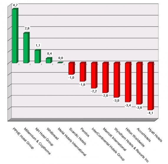 Aktienkurse 2019-May30-Graph