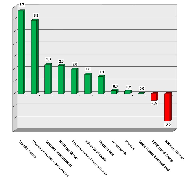 Share price performance as of 191030 graph