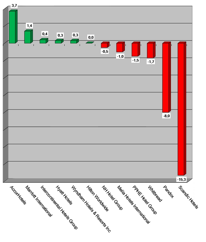 Aktienkurse 10 Dez 2020-Graph