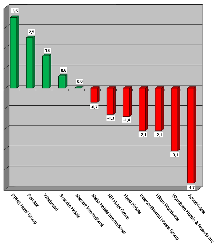 Share Prices 2020-December17-Graph