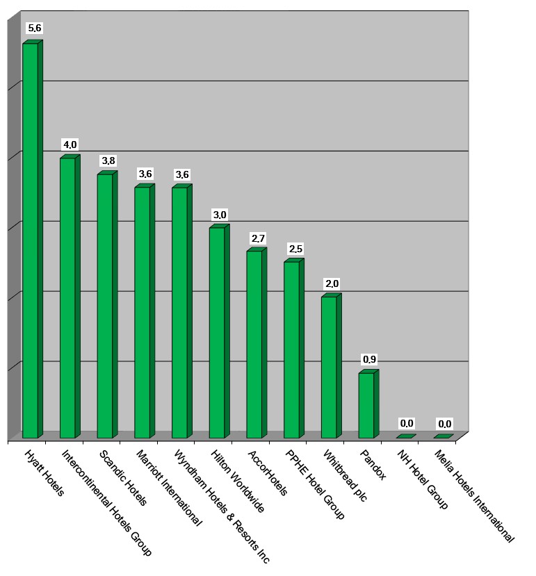 Share price performance as of 200205 graph