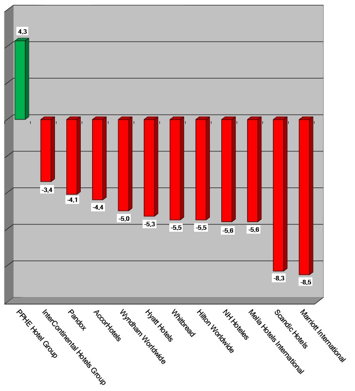 2020-June18-Graph