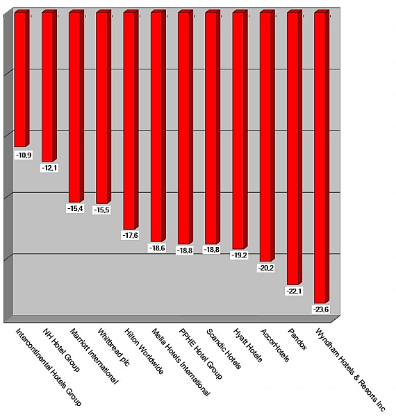 Share price performance as of 200311 graph