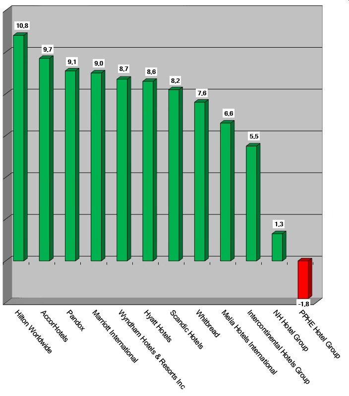 Share Prices 2020 November5 Graph