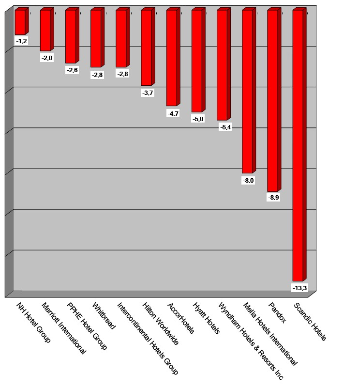 Aktienkurse 15 Oktober2020 Graph