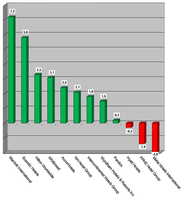 Share Prices 2020 September4 Graph