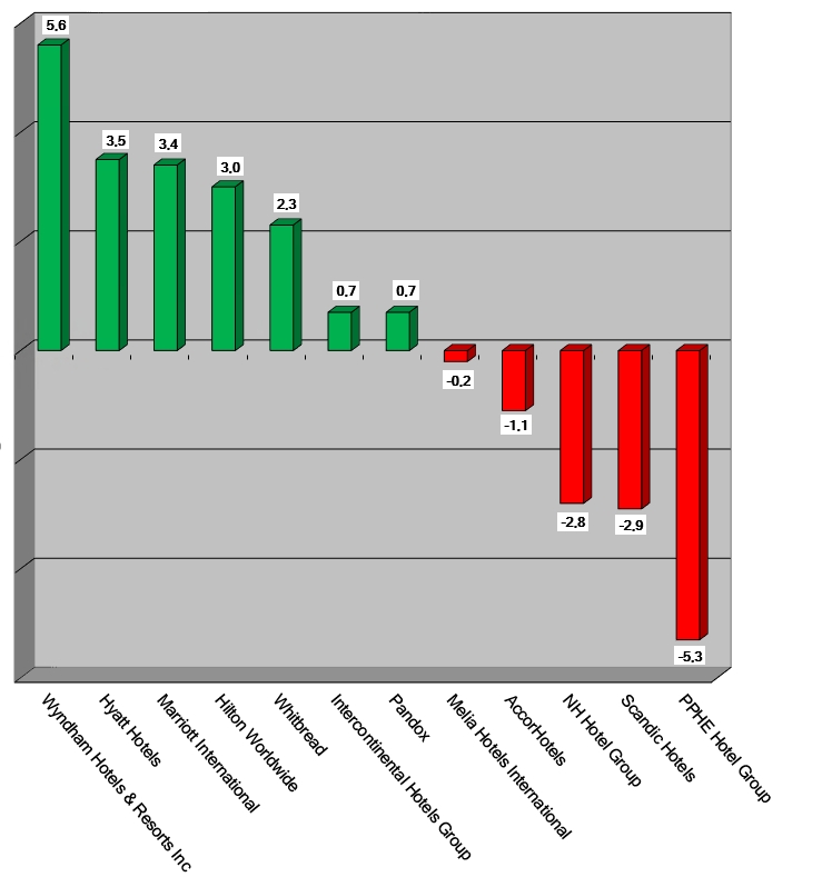 Share Prices 2021-April1-Graph