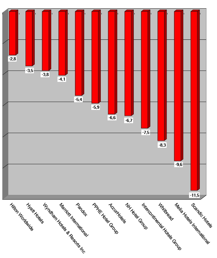 Share Prices 2021-December16-Graph