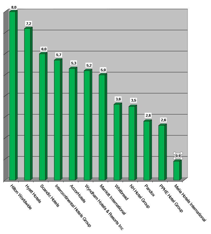 Share Prices 2021-February4 Graph