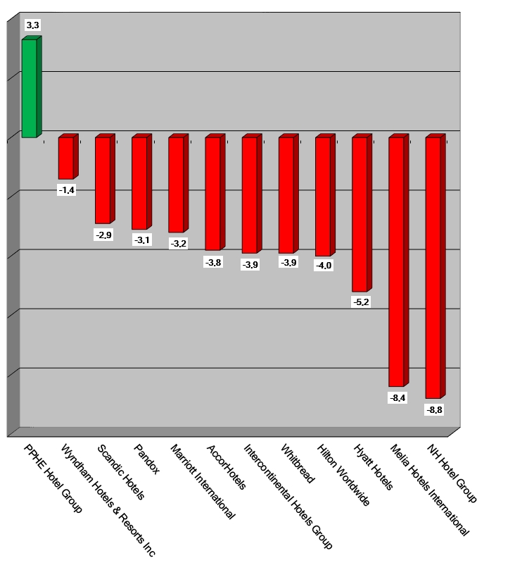 Share Prices 2021-July1-Graph